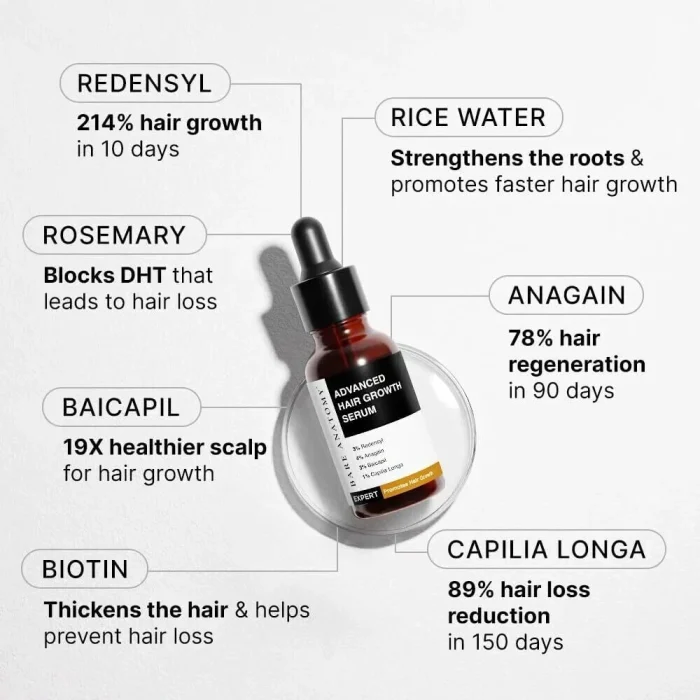 Bare Anatamoy Advanced Hair Growth Serum 3% Redensyl, Biotin, Rosemary & Rice Extract 30ml - Image 3